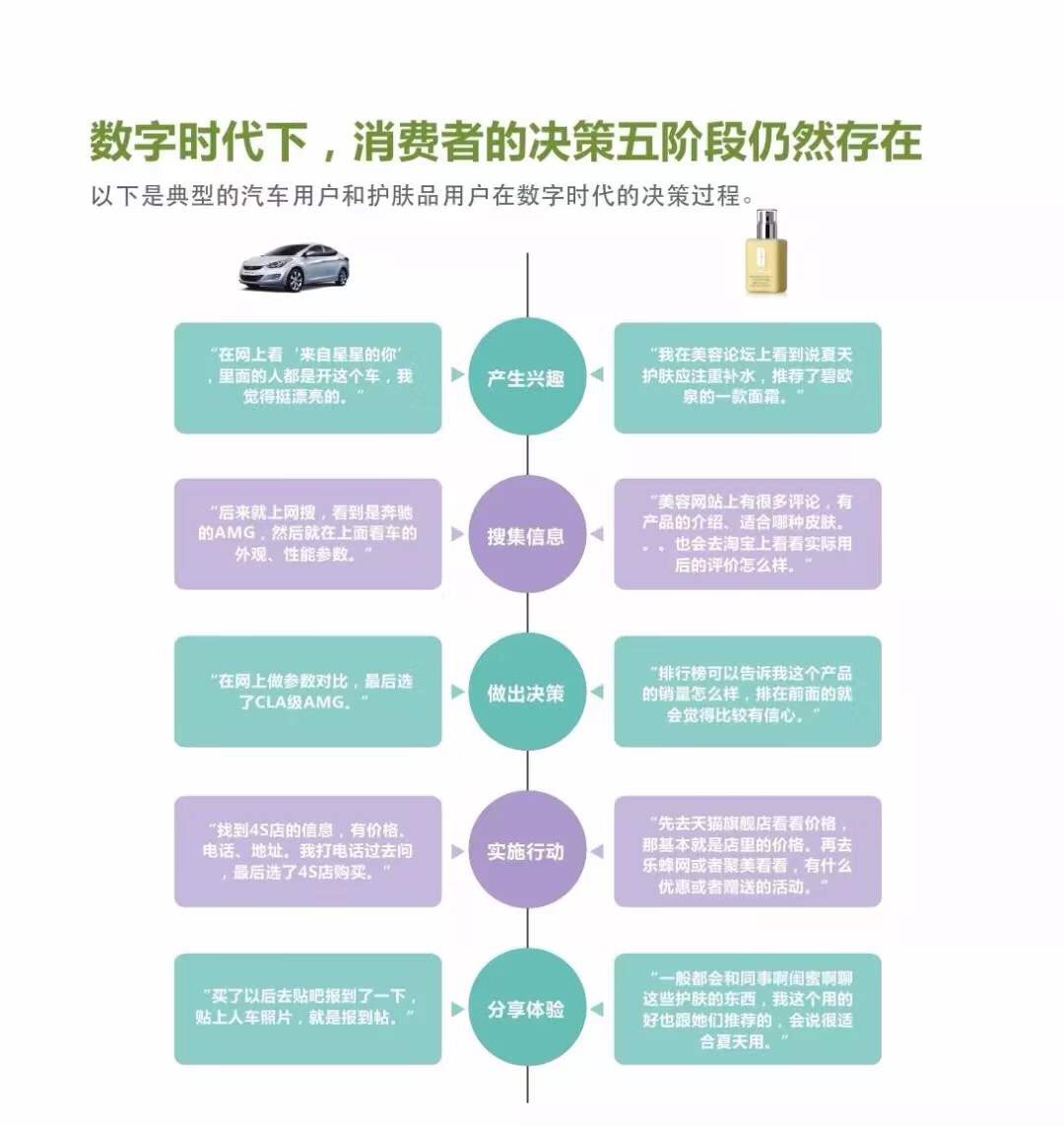 主播一张嘴，能撬动汽车这样的大宗消费？