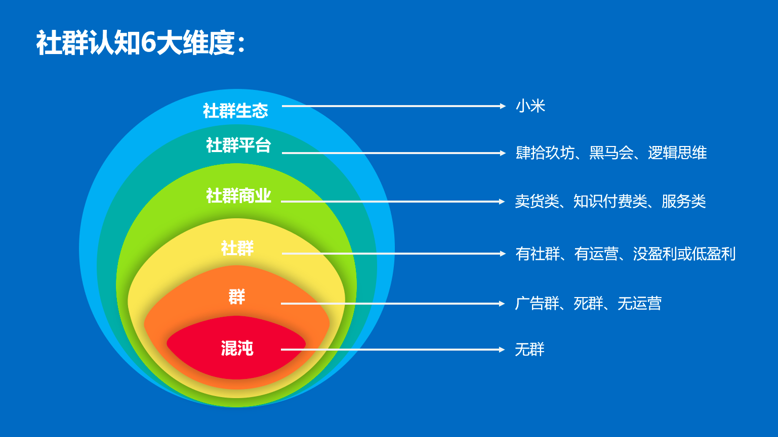 社群的顶层思维和设计