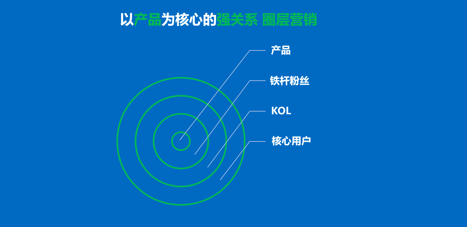 社群的顶层思维和设计