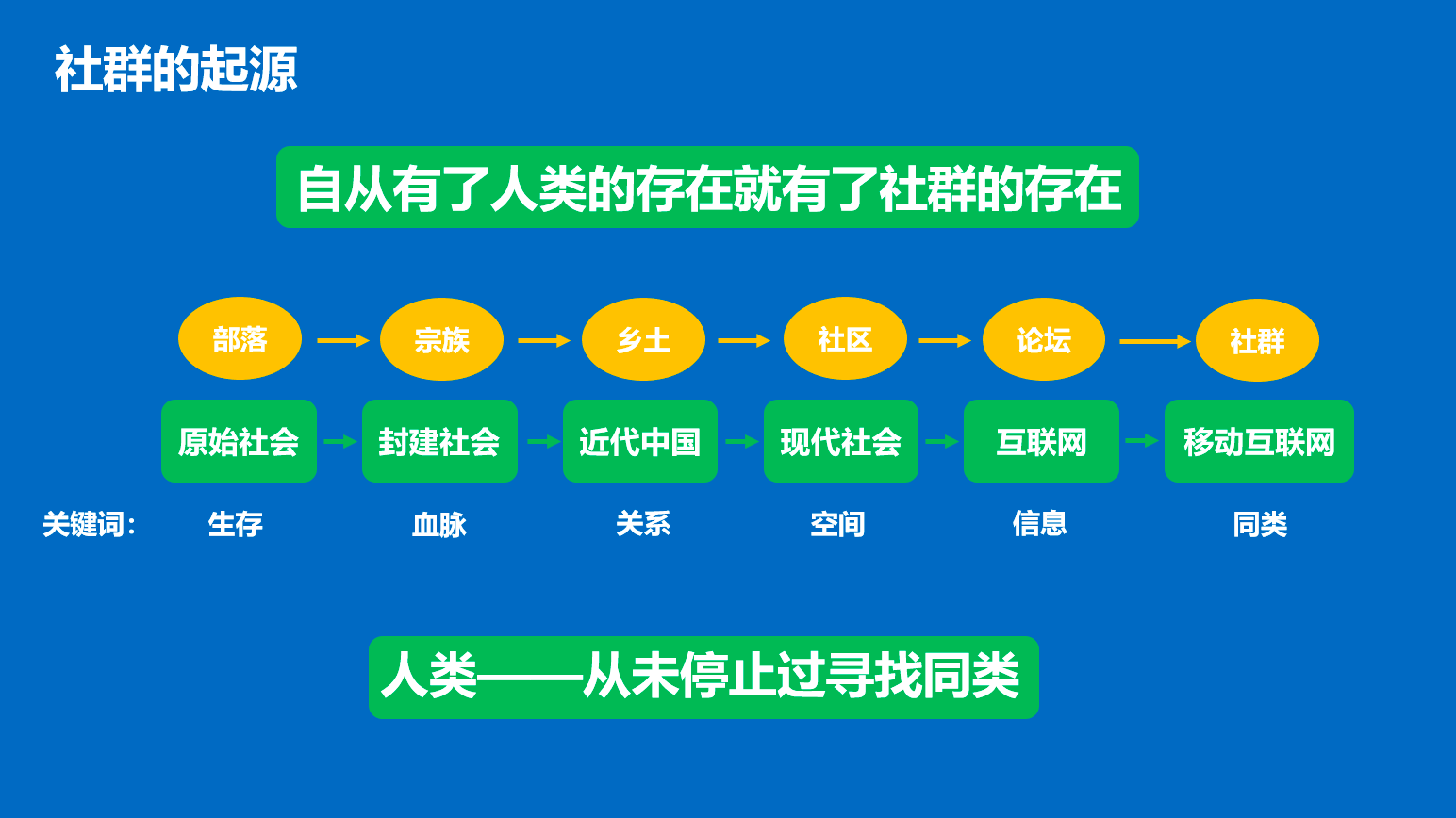 社群的顶层思维和设计