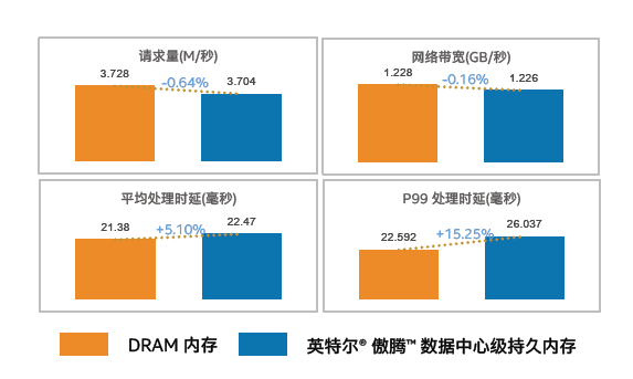 快手的推荐系统背后 英特尔做了什么？