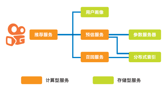 快手的推荐系统背后 英特尔做了什么？