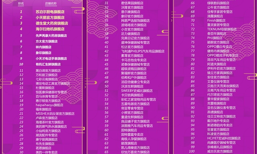 京东发布“用户体验红黑榜”，优质商家2000万激励金，30个品牌店铺被清退