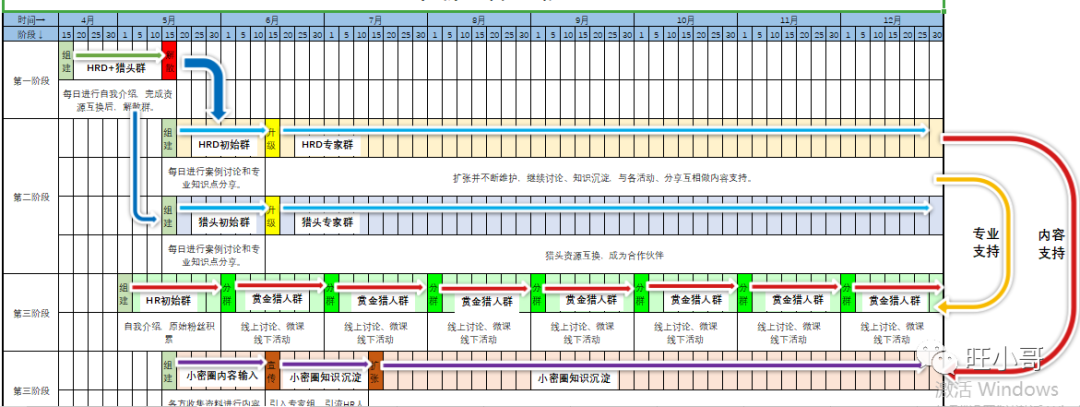 传统企业：做社群的3个深坑，一定要慎重！