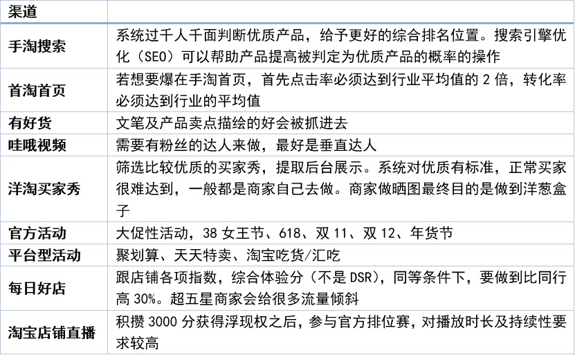 以纸尿裤为切入点，新品牌线上销售从零到亿打法全解