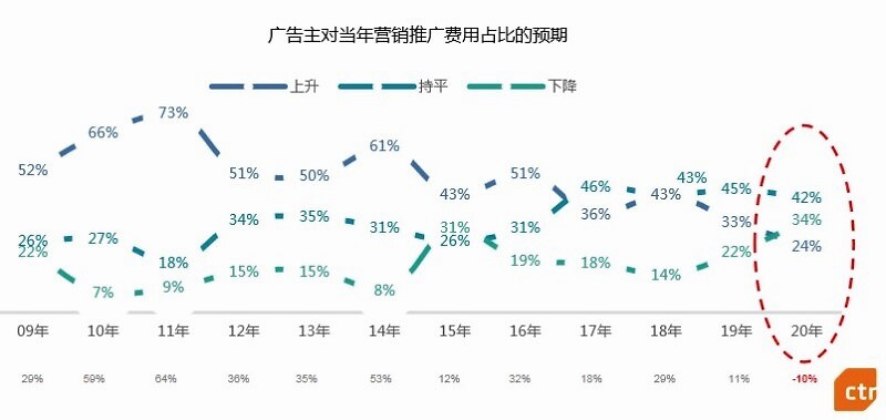 剥离TikTok后 字节跳动启动国内上市已“迫在眉睫”