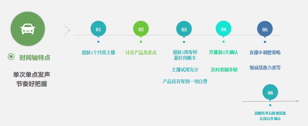 干货满满！打破你网红营销中的困境