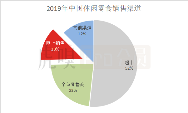 股价半年涨了200%，看盐津铺子如何起飞