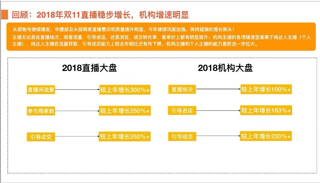 淘宝直播双11战役正式打响，备战最全干货都在这里了（附机构大会ppt）