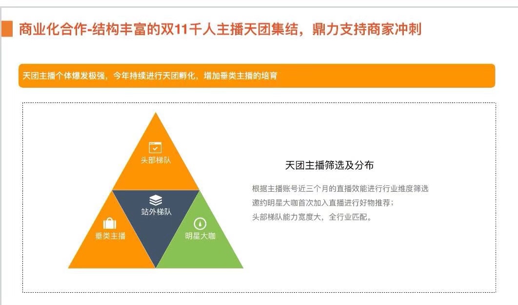 淘宝直播双11战役正式打响，备战最全干货都在这里了（附机构大会ppt）