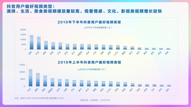 三款产品分析报告，深入了解短视频行业的发展方向和竞争态势