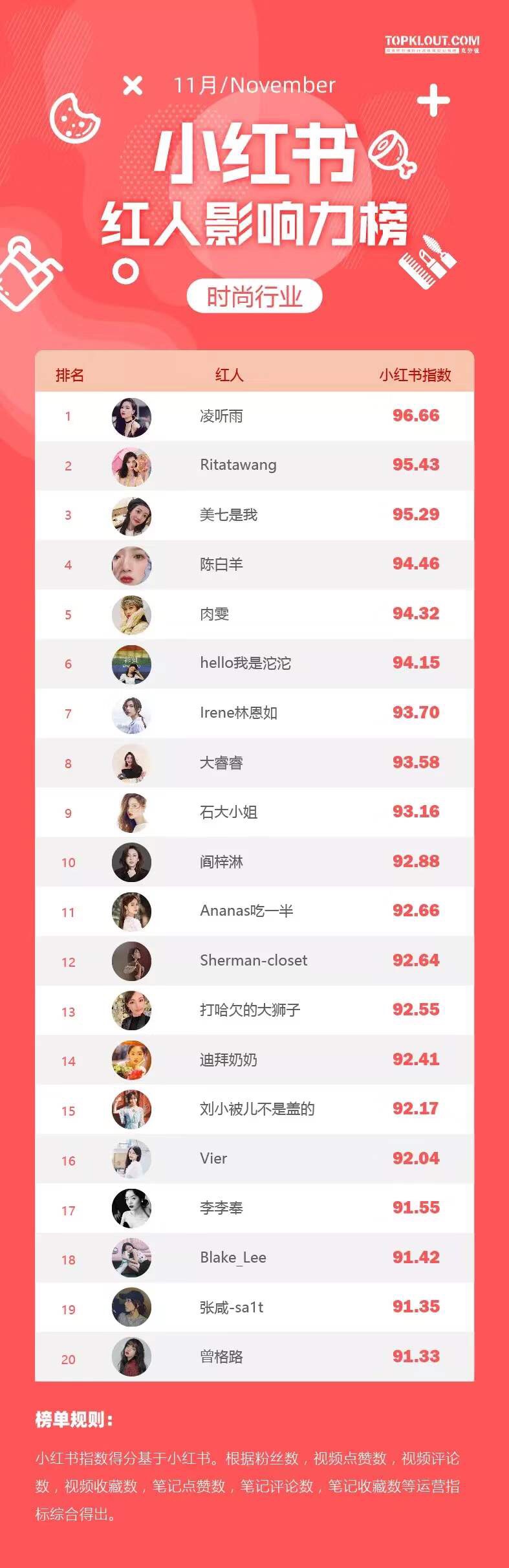 小红书红人影响力棒重磅推出！