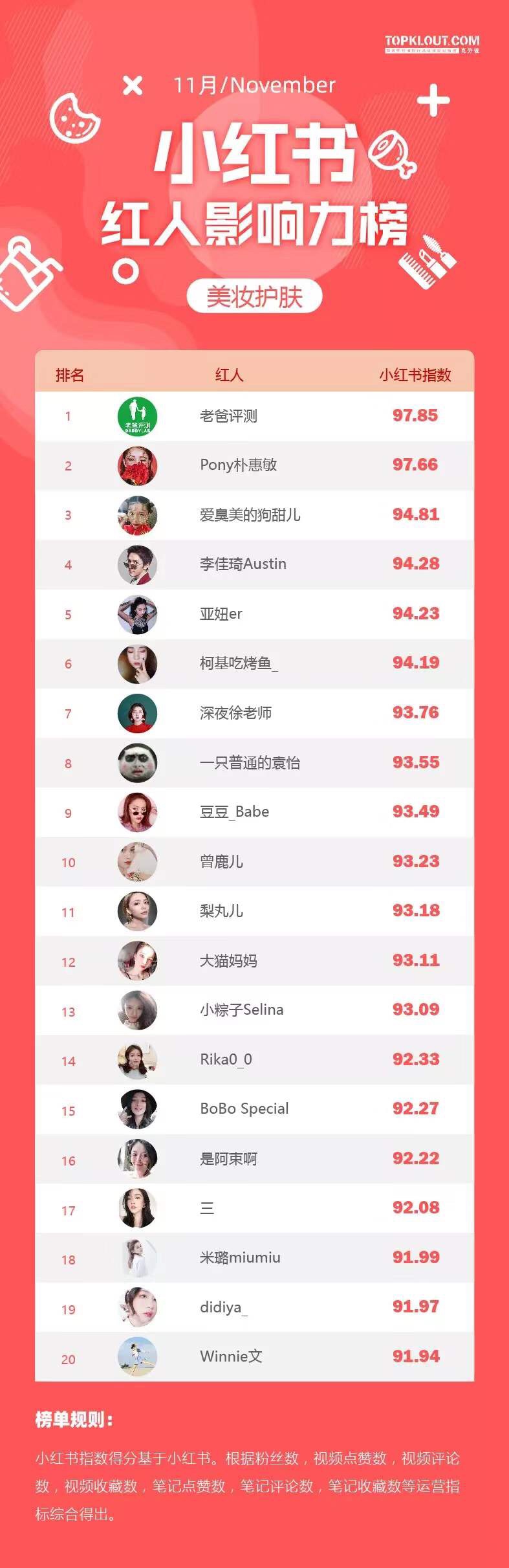 小红书红人影响力棒重磅推出！