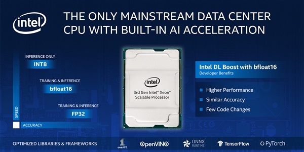 Intel三代可扩展至强哪里强？唯一如此聪明