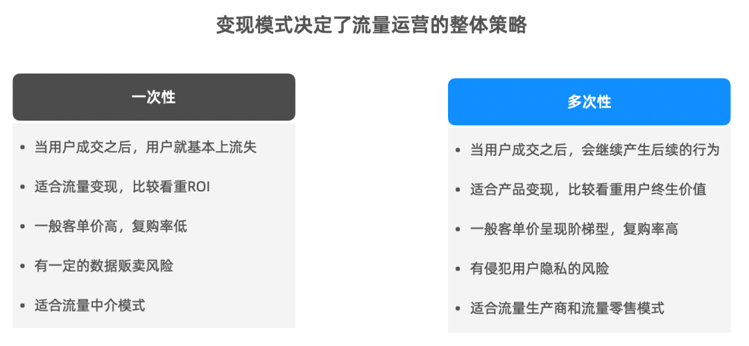流量运营涉及哪些因素？变现模式决定了运营的整体策略