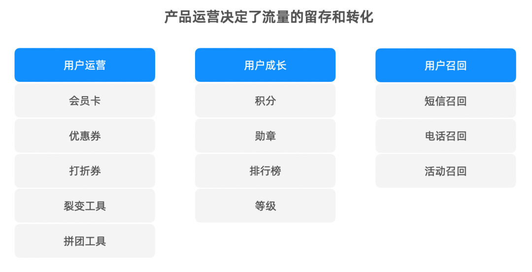 流量运营涉及哪些因素？变现模式决定了运营的整体策略