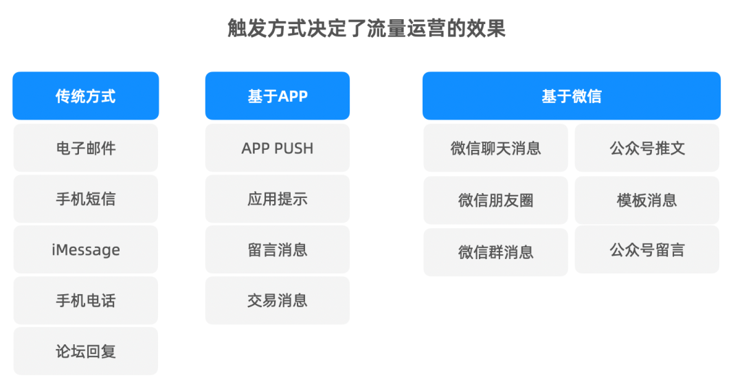 流量运营涉及哪些因素？变现模式决定了运营的整体策略
