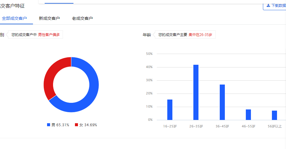 京东新店应该怎样做？