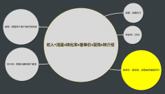 如何让你的收入增长10倍？你可以用这5个杠杆，其中最好用的是这