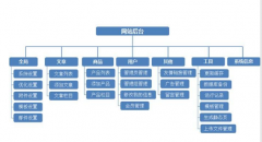 搭建一个网站大概需要多久的时间，可以搭建好？