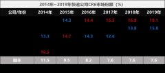 顺丰不“顺”？与“通达系”的下沉厮杀，一触即发