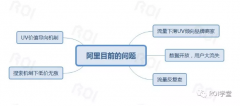 传统电商转战云集，上线首日破千万！大咖教你玩转五大社交平台