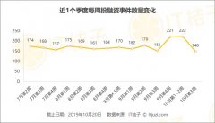 腾讯领投太美医疗15亿元融资；千寻位置融资10亿元