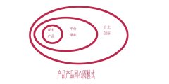 1688商家年轻人更能轻装上阵