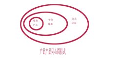 1688商家年轻人更能轻装上阵