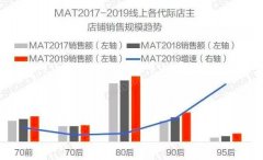 2019年，李佳琦有多火，淘宝卖家就有多寂寞