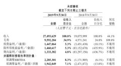 美团财报亮眼啊：营收盈利都超市场预期