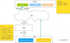 一张图看懂物联网