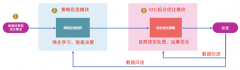 除了网红，强化学习也能带货？