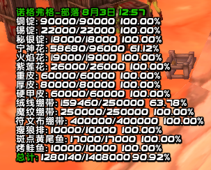 一单能赚几十万的工作室，却在魔兽世界里被人们推倒了