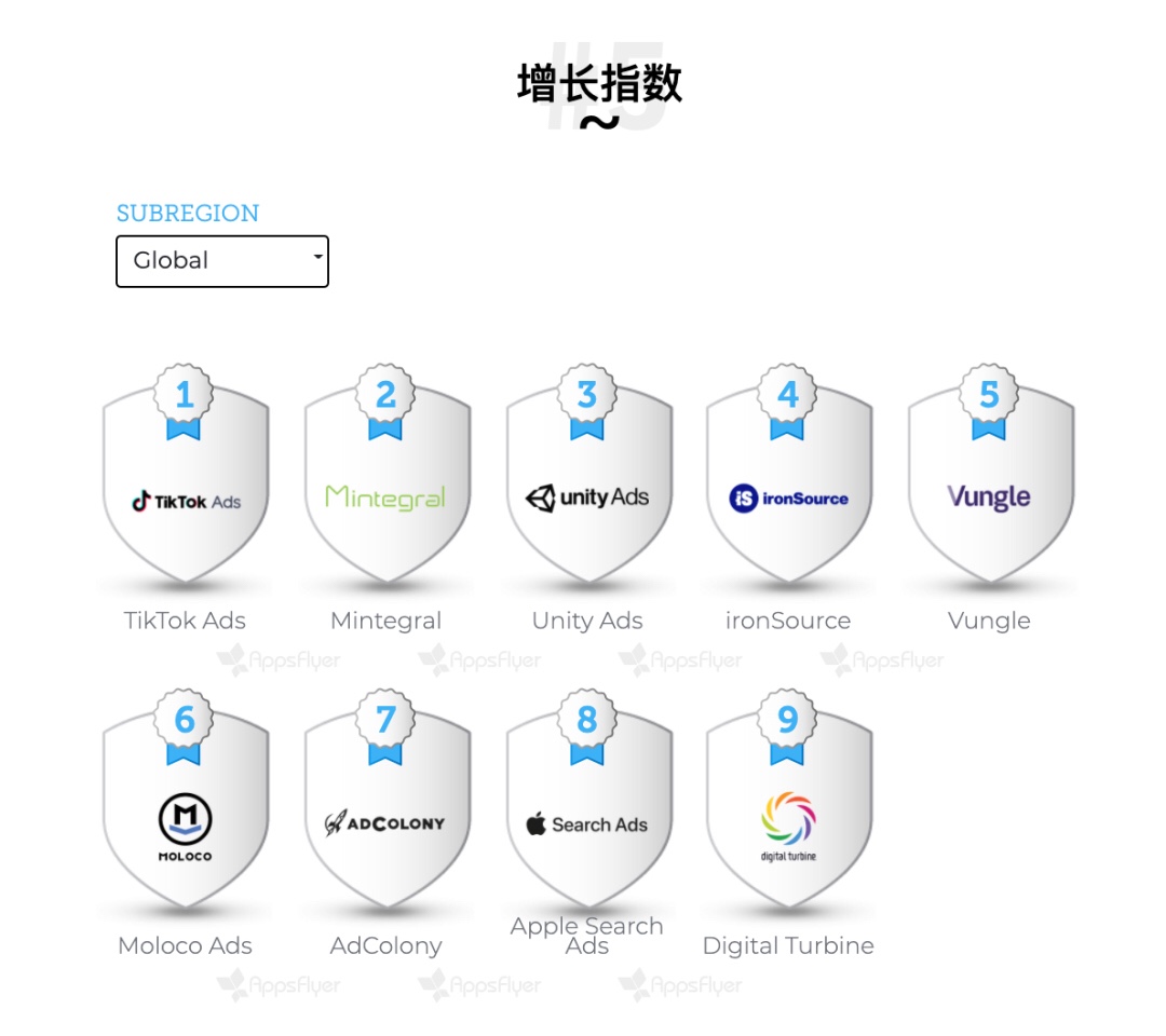 YouTube欲学TikTok上线短视频功能，科罗娜啤酒销量激增