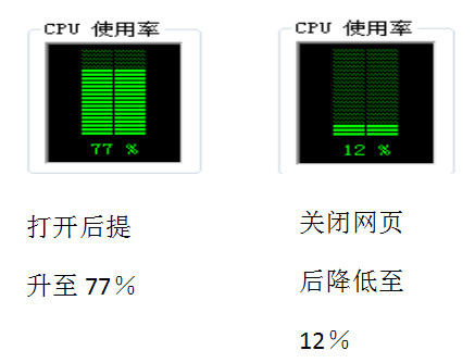 提升网站安全，杜绝网站成为他人的“挖矿机”