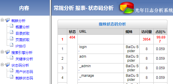 网站蜘蛛日志分析解读，SEO站长自查诊断