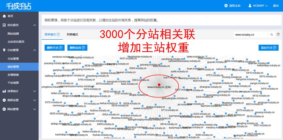 网站权重上不去？站群系统教你一招轻松搞定
