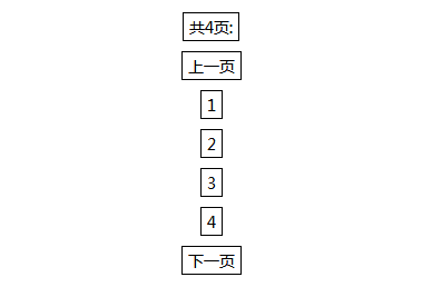 修改织梦文章页的分页样式，竖排改成横排分布