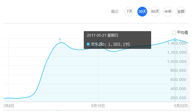 利用热门电视剧《欢乐颂2》引爆精准粉丝