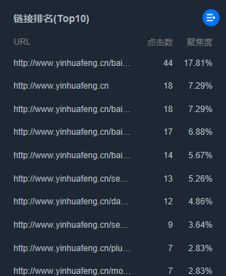 不知道网页的点击情况？百度统计热力图帮你分析