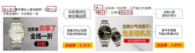 新品开售6天卖到断货，百度手表广告如何精准触达目标用户？