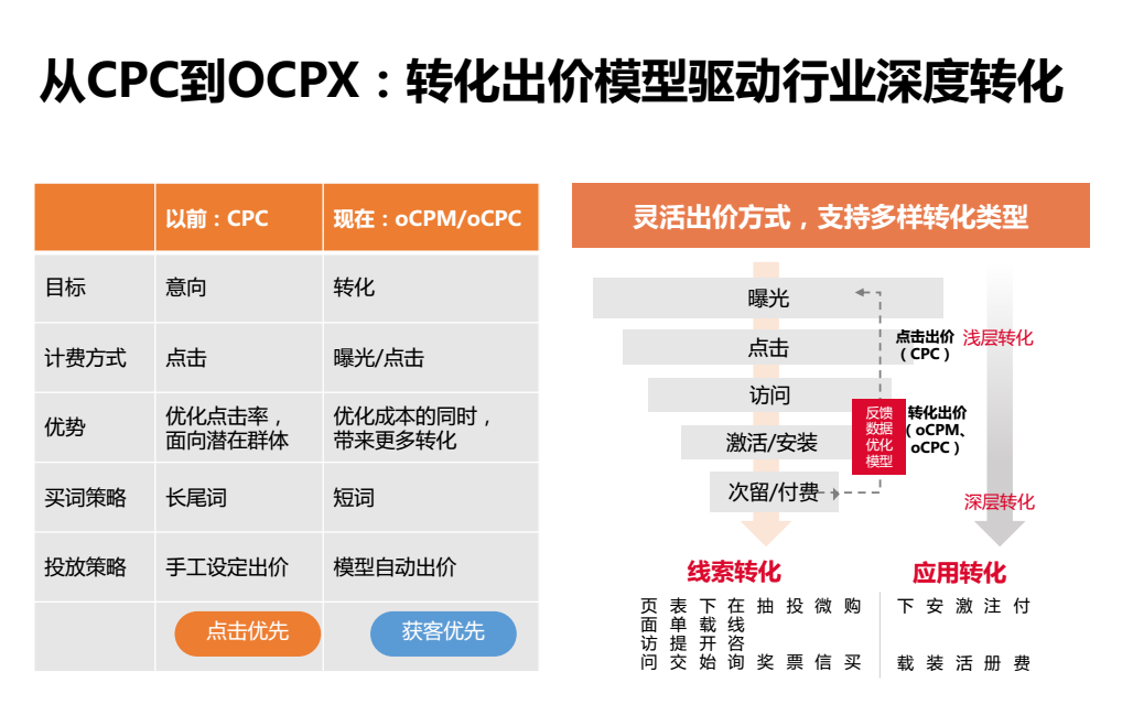 今日头条信息流有效果吗？开户多少钱？