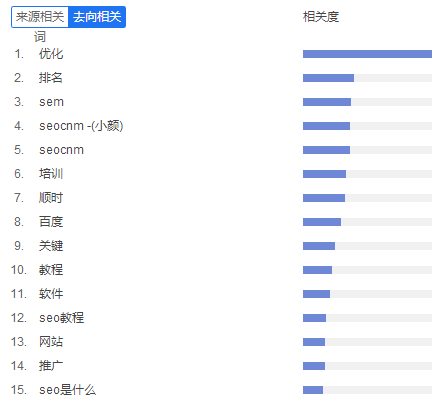 分析百度指数平台的“趋势研究”和“需求图谱”