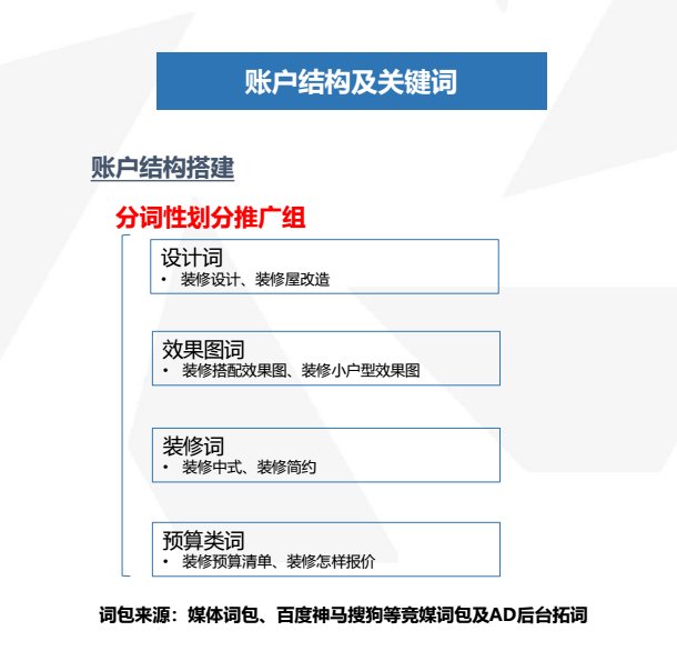 家装行业头条投放广告没效果？OCPC点击出价来帮你