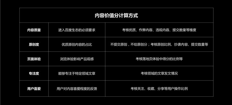 熊掌号指数持续下跌怎么回事？熊掌号指数2.0常见问题汇总