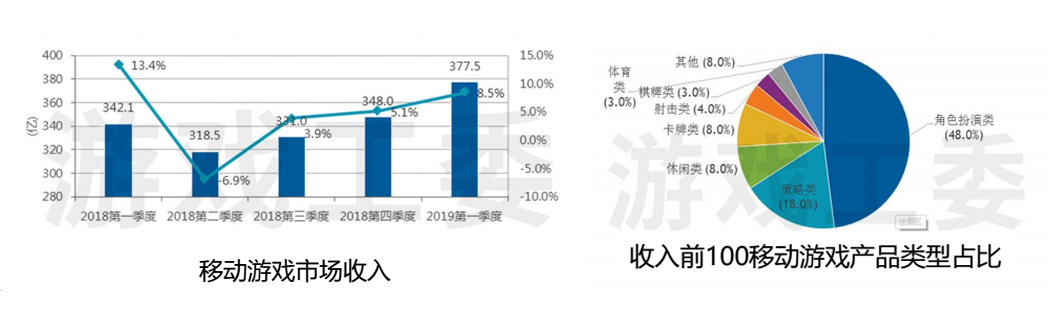 三步教你获取超级付费用户，解决游戏头条广告推广痛点