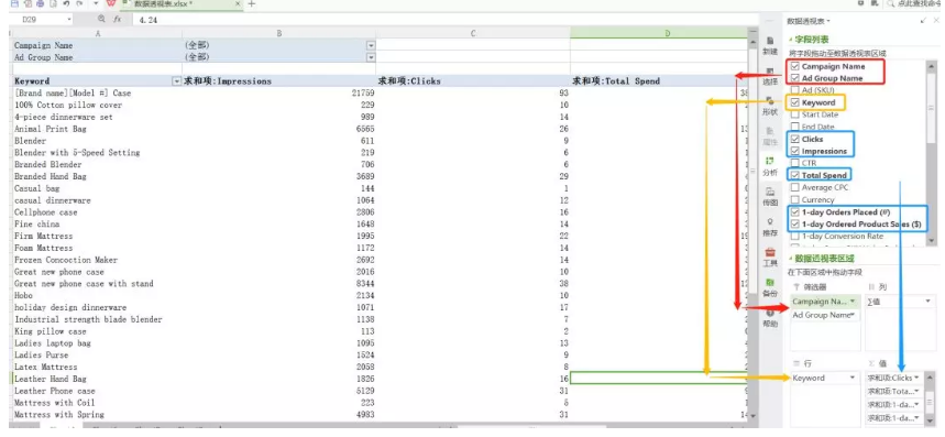 亚马逊CPC广告数据透视表，手把手教会你看数据！