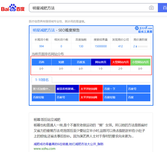 SEO优化的效果和价格如何评估？一文详解