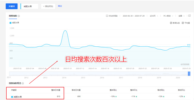 SEO优化的效果和价格如何评估？一文详解